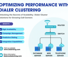 DIALER KING - Unlocking Scalability with Dialer Clustering