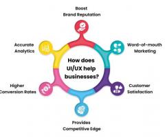 Best UI/UX design companies in USA | Protonshub Technologies