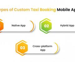 Taxi booking app development company in USA | Protonshub Technologies