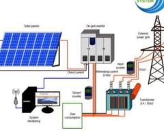 On Grid Solar Power Plant - 1