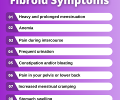 Are Fibroids Cancerous? Unraveling the Truth