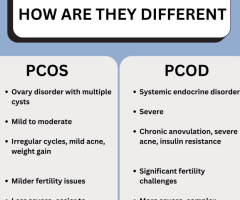PCOS Hormonal Imbalance Supplement in USA
