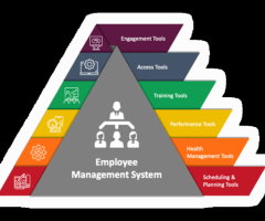Employee Management System Morocco