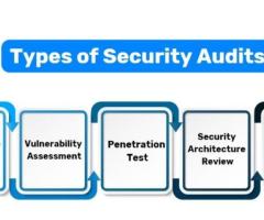 information security audit services