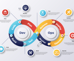 ICommuneTech’s DevOps Services: Boost Your Software Delivery! - 1