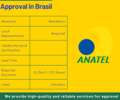 Approval in Brazil