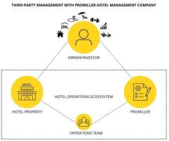 Hotel Property Management Companies - 1