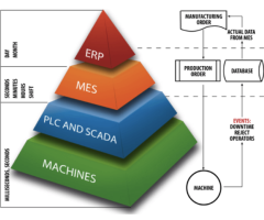 Professional Software Automation Services: Ignition Integrators & More