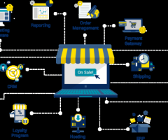 Customer experience solutions for ecommerce industry - 1