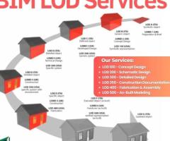 Expert BIM LOD Services in Los Angeles, USA by Silicon Engineering Consultants