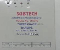 Power Distribution Panel