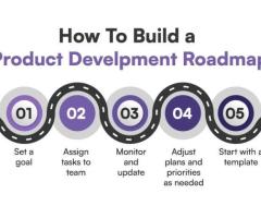 Strategic Product Development: Your Roadmap to Market Dominance