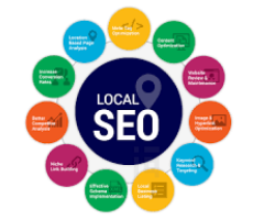 Unlock Growth with the Best Local SEO Services in Middletown