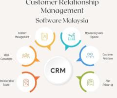 CRM Software Malaysia – PeppolSync