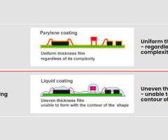 Trusted Conventional Coating Suppliers for High-Quality Solutions from Dawntechsb.