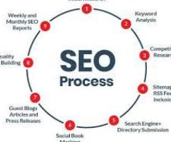 Explore SEO Company in Noida for Online Growth