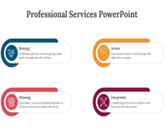 Comprehensive PowerPoint Presentation Solutions for Business