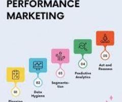 Real Estate Performance Marketing in Noida