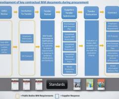 BIM Assessment Services – Ensure Accuracy & Efficiency in Your Projects!