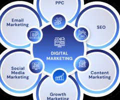 Best Digital Marketing Agency in Erode | Top Digital Marketing Agency in Erode | InfinityHub