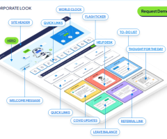 Empower Your Workspace: Unique SharePoint Templates for Teams