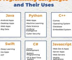 Take Java to the Next Level with These Essential Skills