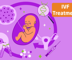 In Vitro Fertilization (IVF) at Pollin Fertility: Your Pathway to Parenthood