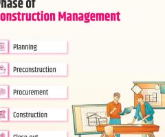 Diploma in Construction Management - Free Programme | Uniathena