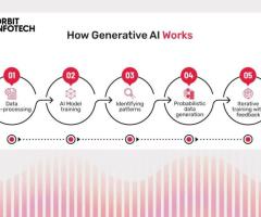 How Does Generative AI Work? Understanding Neural Networks and Data Training Processes