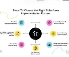 Top Salesforce Consulting Company in India, USA, Australia