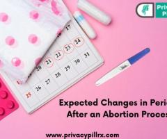 Expected Changes in Periods After an Abortion Process