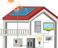 3kW Solar System – Affordable Energy Solution for Homes