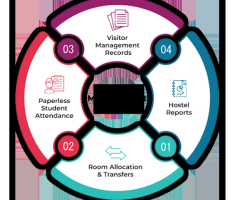 University Hostel Management Software | Student Hostel Management System