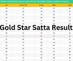 Satta Gali Dishawar Satta King | First and Accurate Results