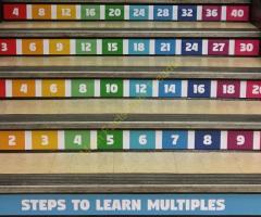 Multiplication Stairs | Math Facts Stair Treads