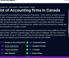 List Of Accounting firms in Canada