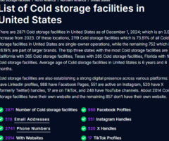 List Of Cold storage facilities in United States