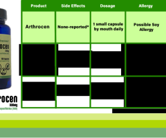 Arthrocen Tablet: Advanced Joint Care Solution