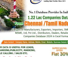 List of Manufacturing Companies in Madurai, Tamil Nadu