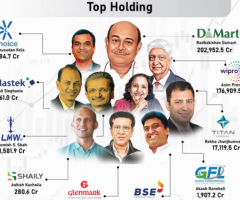 Top FII Investors in India