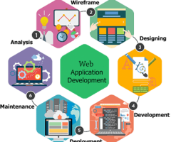 Get The Best Web And Mobile App Development Services - Cloudwapp Technologies - 1