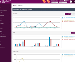 Streamline Food and Beverages Operations with Absolute ERP