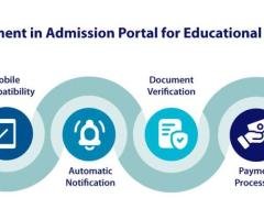 Advancement In Admission Portal for Educational Institutes