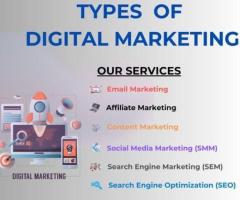 Best Digital Marketing Agency in Hyderabad