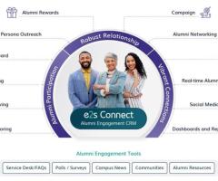 Build Lifelong Connections with E2S Connect – The Premier Alumni Engagement Platform!