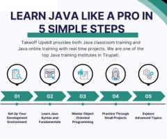 Lean Java Like A Pro In 5 Simple Steps