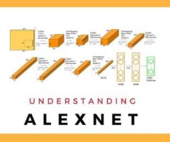 Understanding the AlexNet Architecture