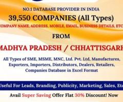 List of Manufacturing Companies in Madhya Pradesh