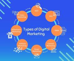 Discover the Different Types of Digital Marketing to Elevate Your Business