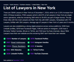 List Of Lawyers in New York